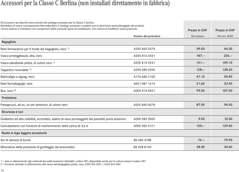 I prezzi indicati si intendono non comprensivi delle eventuali spese di installazione. Con riserva di modifiche senza preavviso.