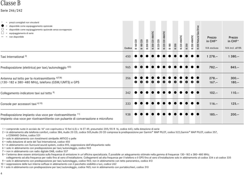 Predisposizione (elettrica) per taxi/autonoleggio 4)5) 965 78. 845. Antenna sul tetto per la ricetrasmittente 6)7)8) (3 8 e 38 48 MHz), telefono (GSM/UMTS) e GPS 356 78. 67. 3. 8. Collegamento indicatore taxi sul tetto 9) 34.