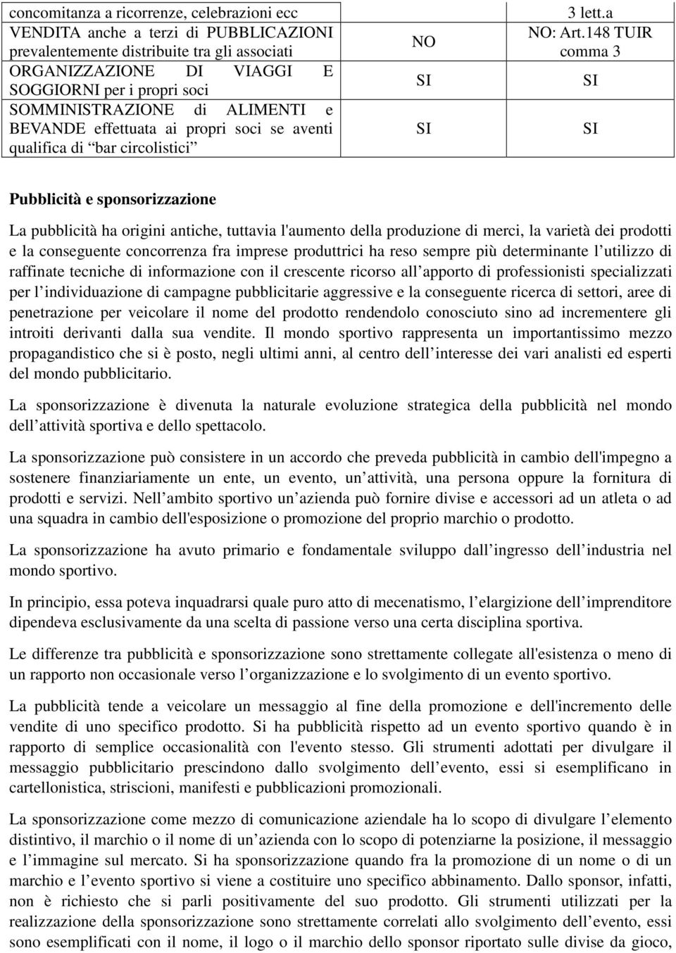 148 TUIR comma 3 SI SI Pubblicità e sponsorizzazione La pubblicità ha origini antiche, tuttavia l'aumento della produzione di merci, la varietà dei prodotti e la conseguente concorrenza fra imprese