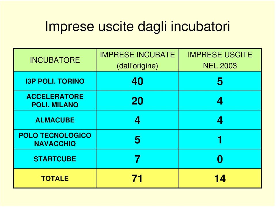 POLI. TORINO 40 5 ACCELERATORE POLI.