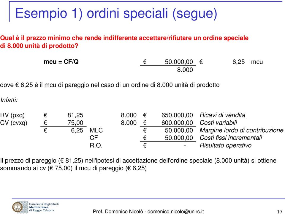 000,00 Ricavi di vendita CV (cvxq) 75,00 8.000 600.000,00 Costi variabili 6,25 MLC 50.000,00 Margine lordo di contribuzione CF 50.000,00 Costi fissi incrementali R.O.