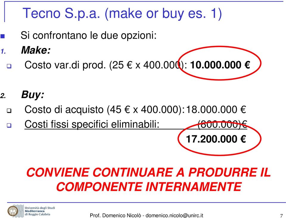 000) 17.200.000 CONVIENE CONTINUARE A PRODURRE IL COMPONENTE INTERNAMENTE Prof.