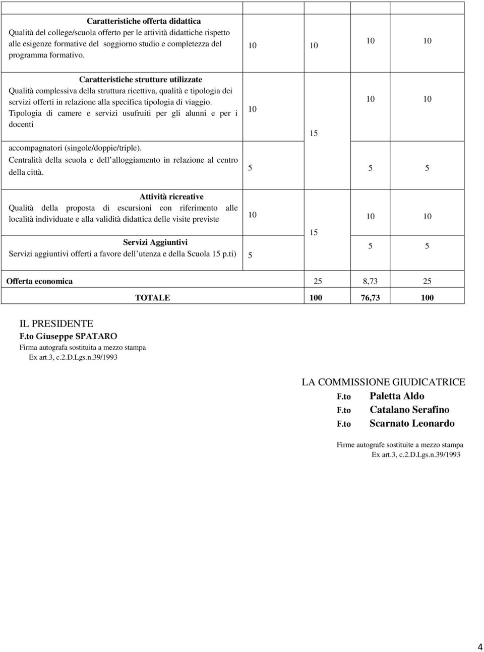 Tipologia di camere e servizi usufruiti per gli alunni e per i docenti accompagnatori (singole/doppie/triple). Centralità della scuola e dell alloggiamento in relazione al centro della città.