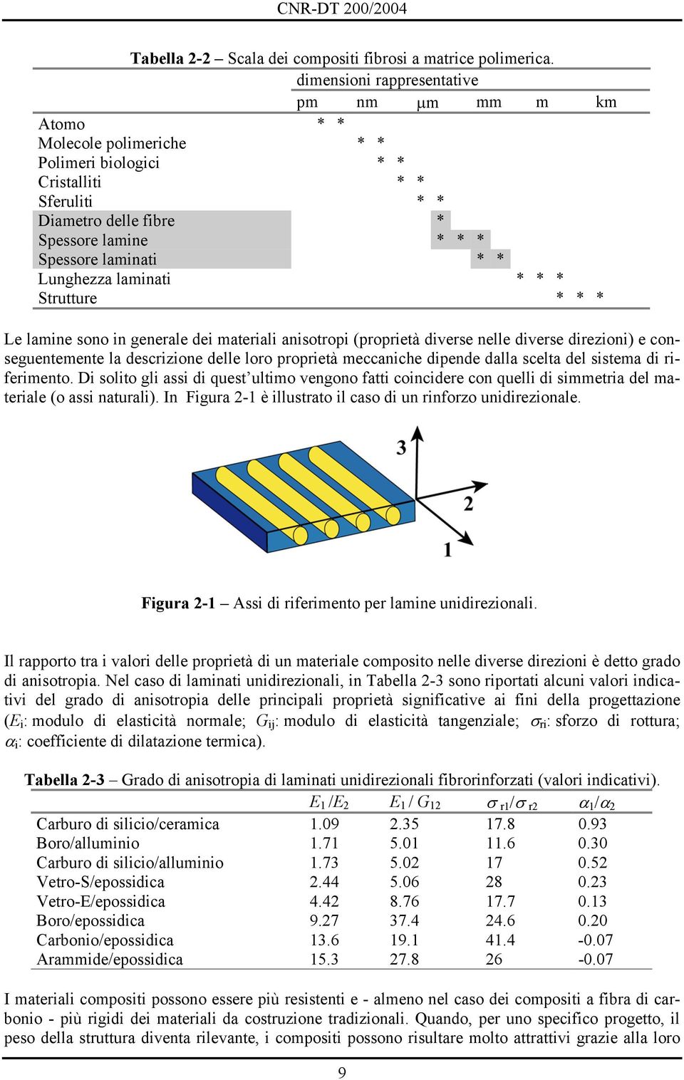 Lunghezza laminati * * * Strutture * * * Le lamine sono in generale dei materiali anisotropi (proprietà diverse nelle diverse direzioni) e conseguentemente la descrizione delle loro proprietà