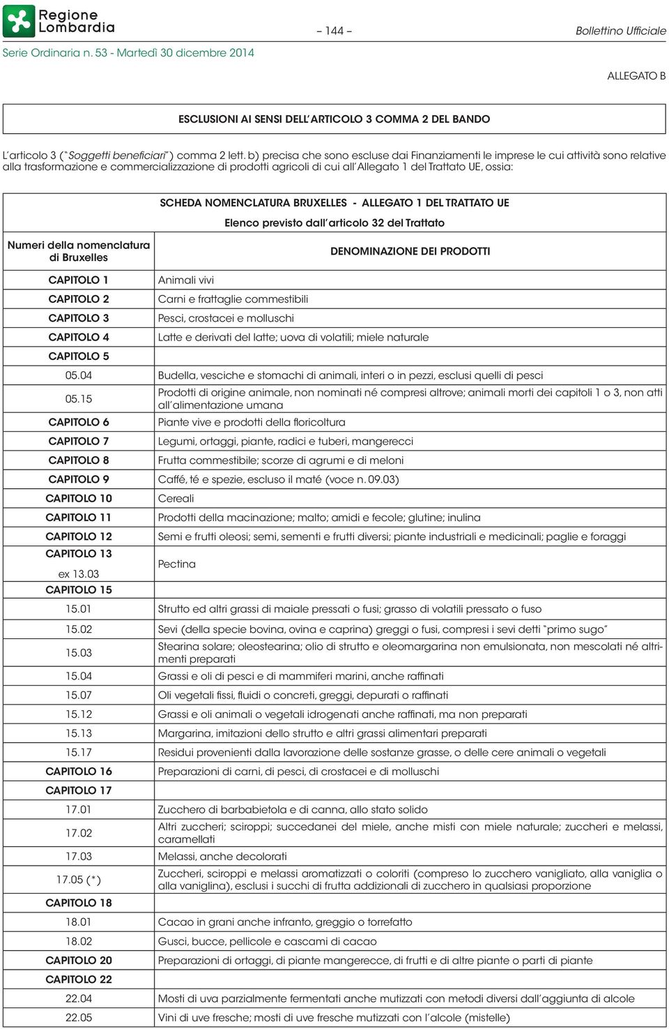 SCHEDA NOMENCLATURA BRUXELLES - ALLEGATO 1 DEL TRATTATO UE Elenco previsto dall articolo 32 del Trattato Numeri della nomenclatura di Bruxelles DENOMINAZIONE DEI PRODOTTI CAPITOLO 1 CAPITOLO 2