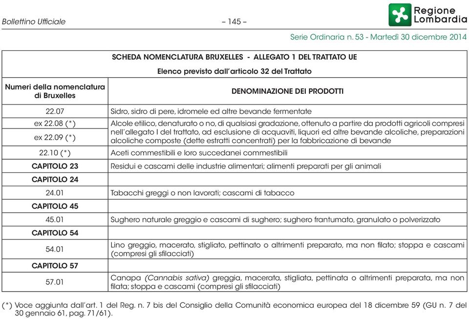 09 (*) Alcole etilico, denaturato o no, di qualsiasi gradazione, ottenuto a partire da prodotti agricoli compresi nell allegato I del trattato, ad esclusione di acquaviti, liquori ed altre bevande