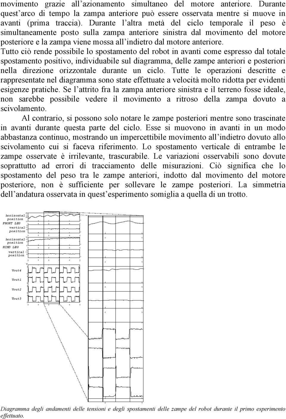 Tutto ciò rende possibile lo spostamento del robot in avanti come espresso dal totale spostamento positivo, individuabile sul diagramma, delle zampe anteriori e posteriori nella direzione orizzontale