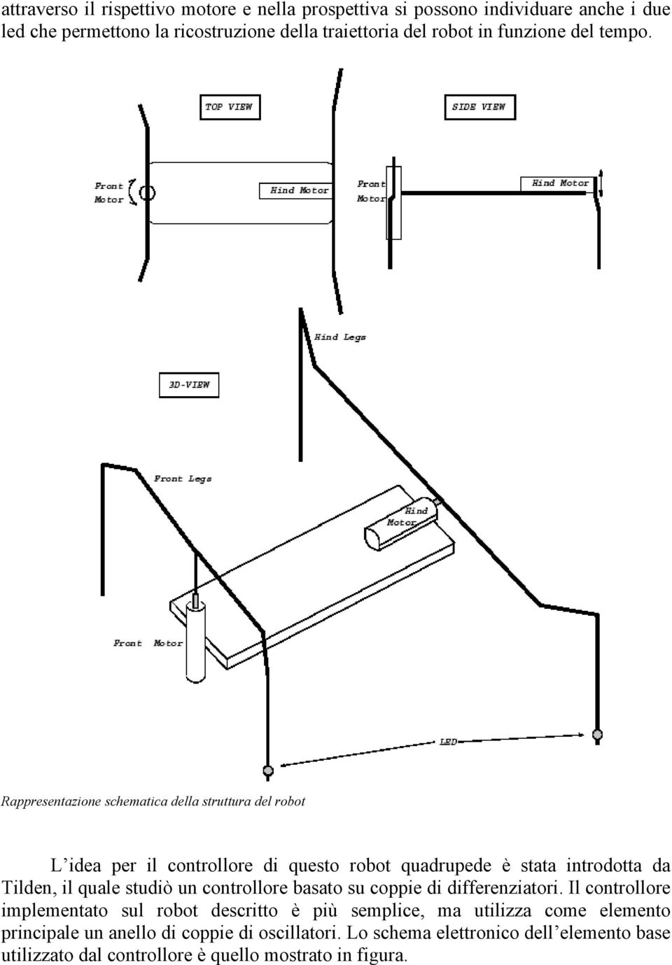 Rappresentazione schematica della struttura del robot L idea per il controllore di questo robot quadrupede è stata introdotta da Tilden, il quale studiò