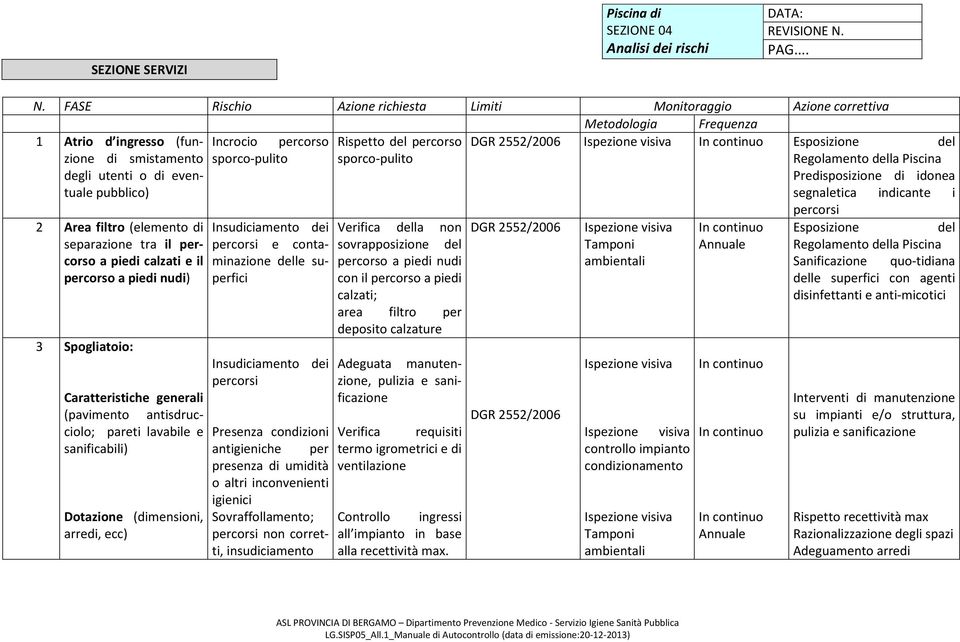 continuo Esposizione del di smistamento sporco-pulito degli utenti o di eventuale pubblico) sporco-pulito Regolamento della Piscina Predisposizione di idonea segnaletica indicante i 2 Area filtro