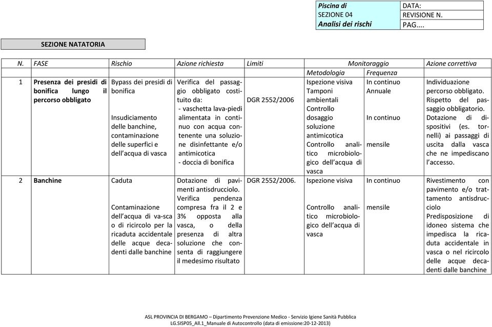 obbligato DGR 2552/2006 2 Banchine Caduta Insudiciamento delle banchine, contaminazione delle superfici e dell acqua di vasca Contaminazione dell acqua di va-sca o di ricircolo per la ricaduta