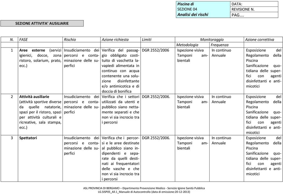 docce, zona percorsi e contaminazione delle su- ristoro, solarium, prato, Tamponi bientali am- Annuale ecc.