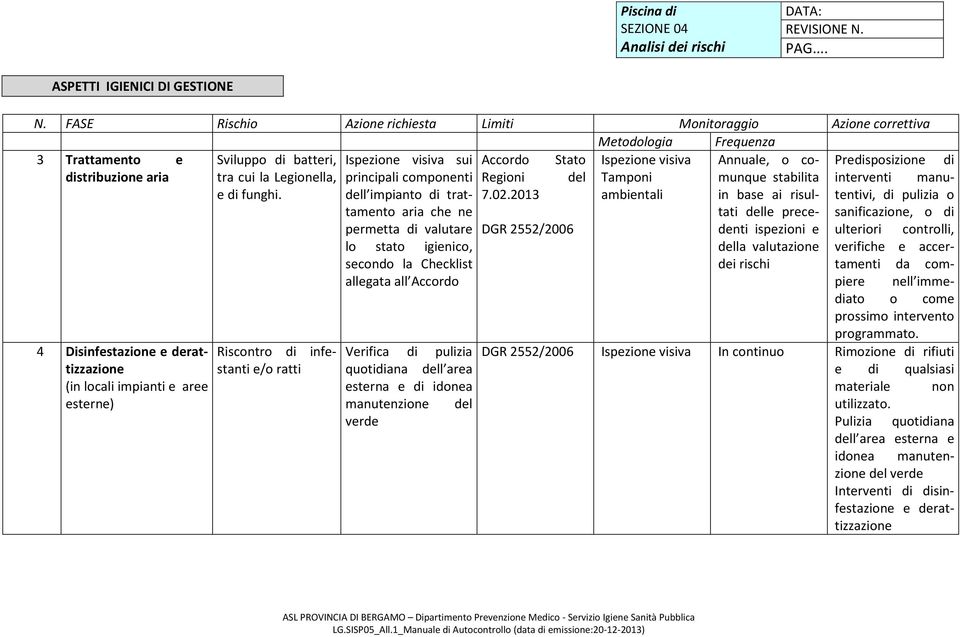 comunque Predisposizione di distribuzione aria tra cui la Legionella, principali componenti Regioni del Tamponi stabilita interventi manu- e di funghi. dell impianto di trattamento 7.02.