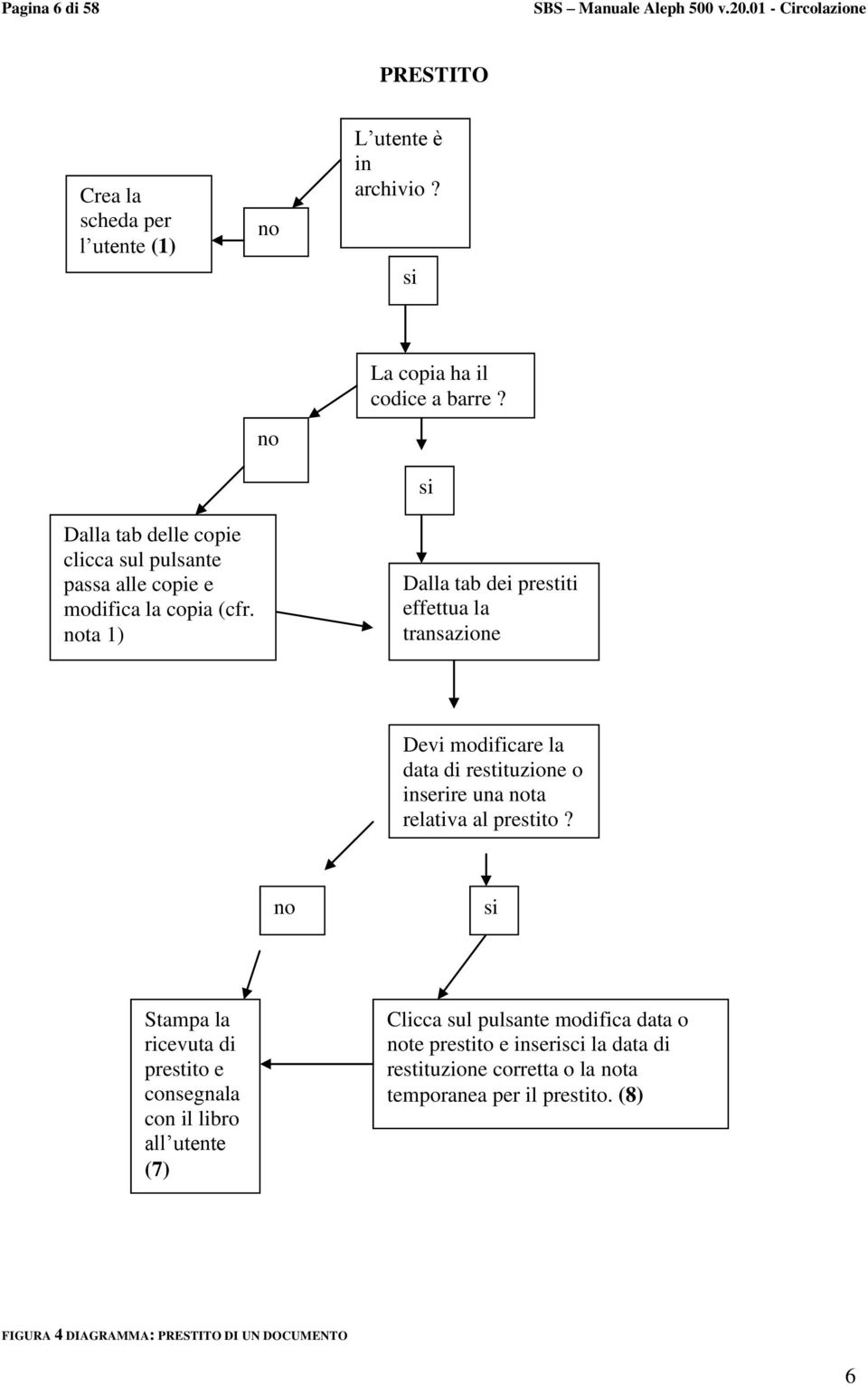 nota 1) Dalla tab dei prestiti effettua la transazione Devi modificare la data di restituzione o inserire una nota relativa al prestito?