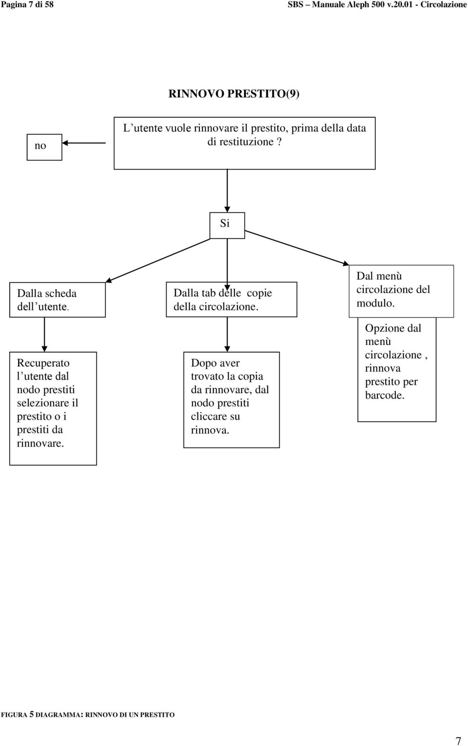 Dalla tab delle copie della circolazione. Dopo aver trovato la copia da rinnovare, dal nodo prestiti cliccare su rinnova.