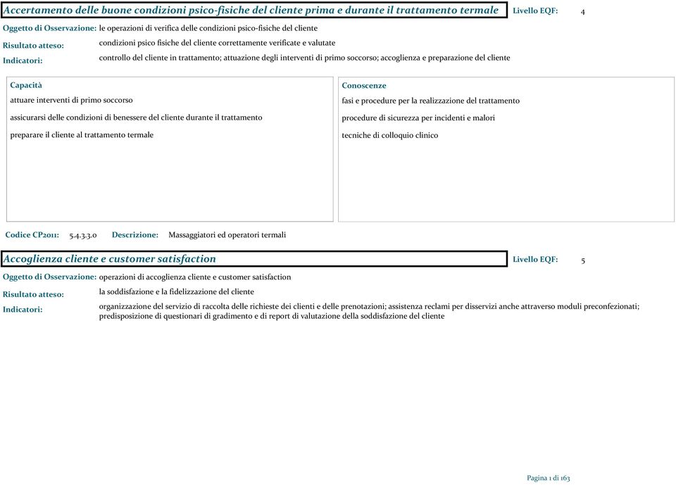 del cliente Capacità attuare interventi di primo soccorso assicurarsi delle condizioni di benessere del cliente durante il trattamento preparare il cliente al trattamento termale fasi e procedure per