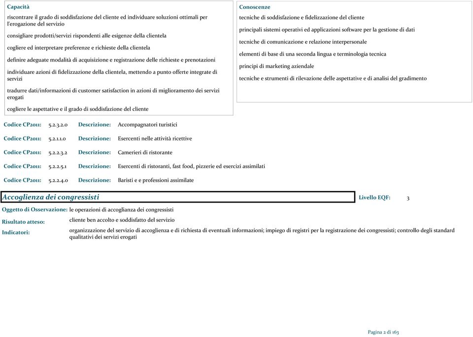 mettendo a punto offerte integrate di servizi tecniche di soddisfazione e fidelizzazione del cliente principali sistemi operativi ed applicazioni software per la gestione di dati tecniche di