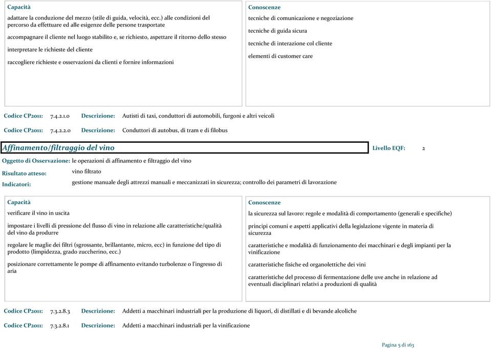 richieste del cliente raccogliere richieste e osservazioni da clienti e fornire informazioni tecniche di comunicazione e negoziazione tecniche di guida sicura tecniche di interazione col cliente