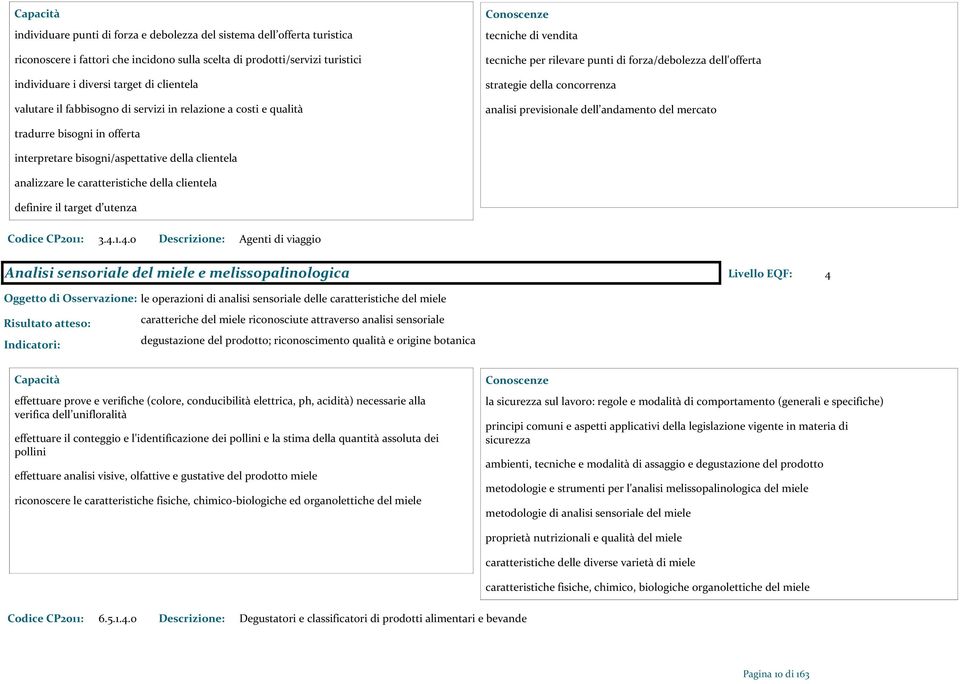 andamento del mercato tradurre bisogni in offerta interpretare bisogni/aspettative della clientela analizzare le caratteristiche della clientela definire il target d utenza Codice CP2011: 3.4.