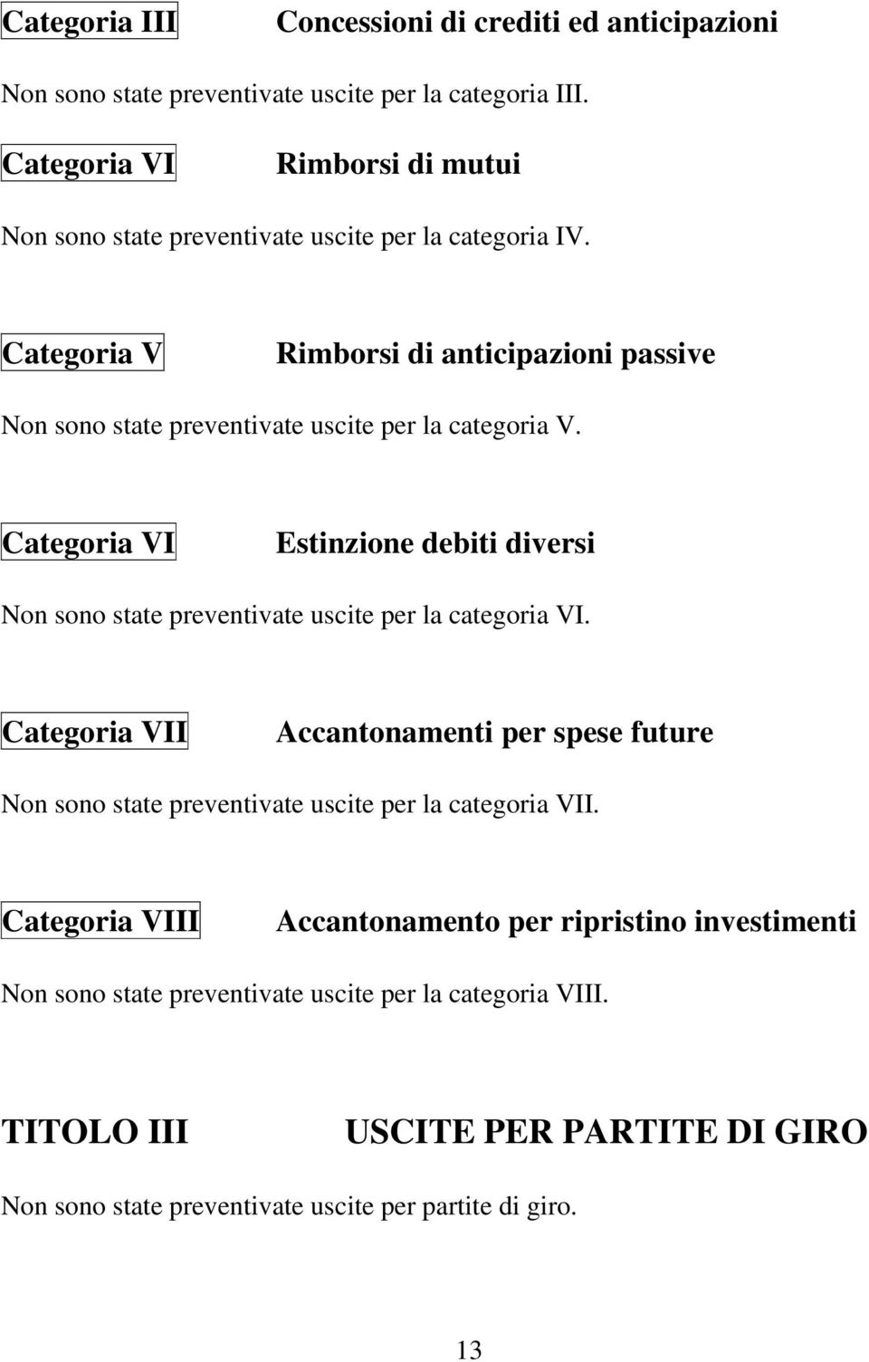 Categoria V Rimborsi di anticipazioni passive Non sono state preventivate uscite per la categoria V.