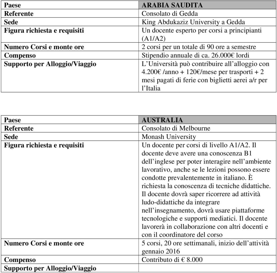 000 AUSTRALIA Consolato di Melbourne Monash University Un docente per corsi di livello A1/A2.