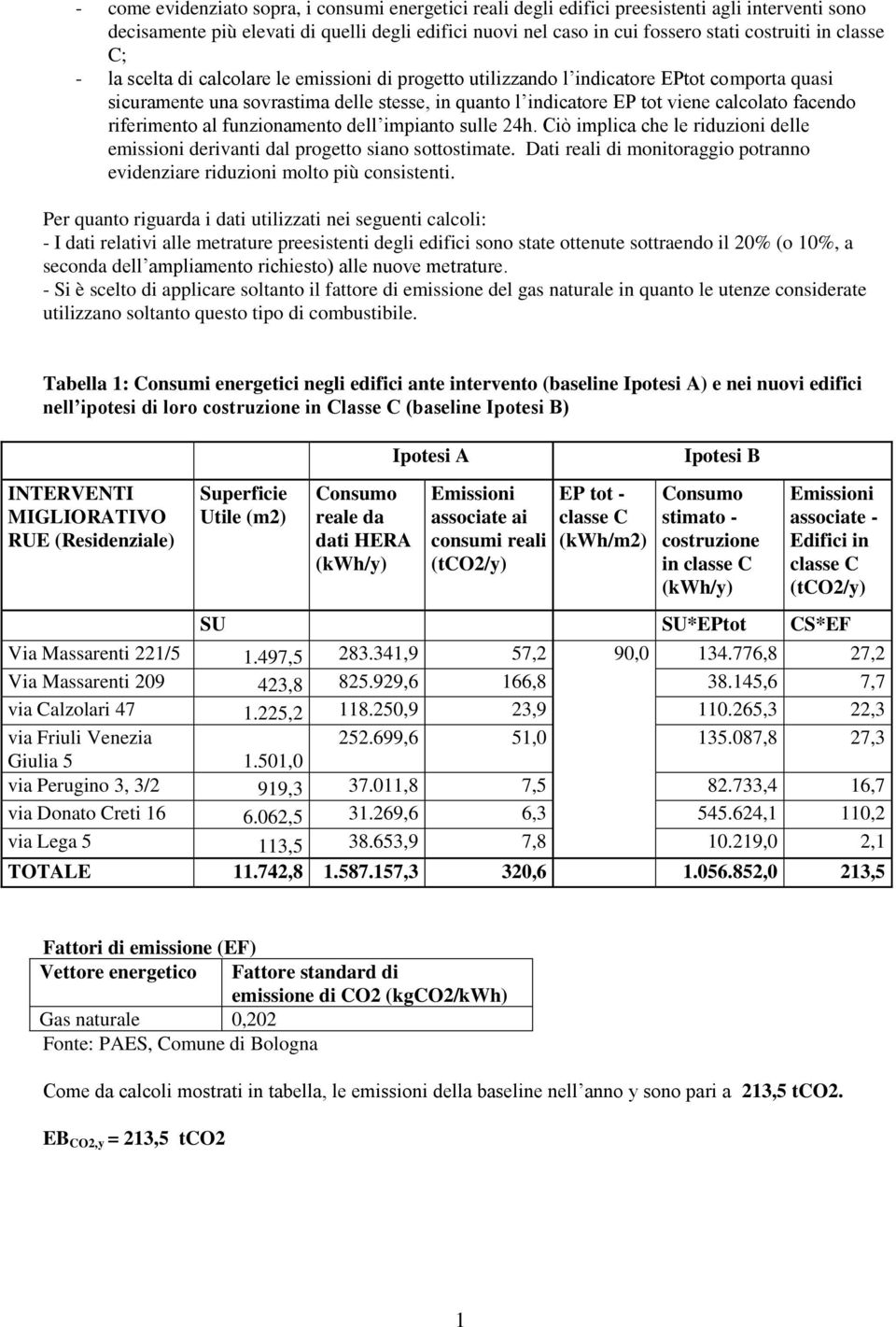 facendo riferimento al funzionamento dell impianto sulle 24h. Ciò implica che le riduzioni delle emissioni derivanti dal progetto siano sottostimate.