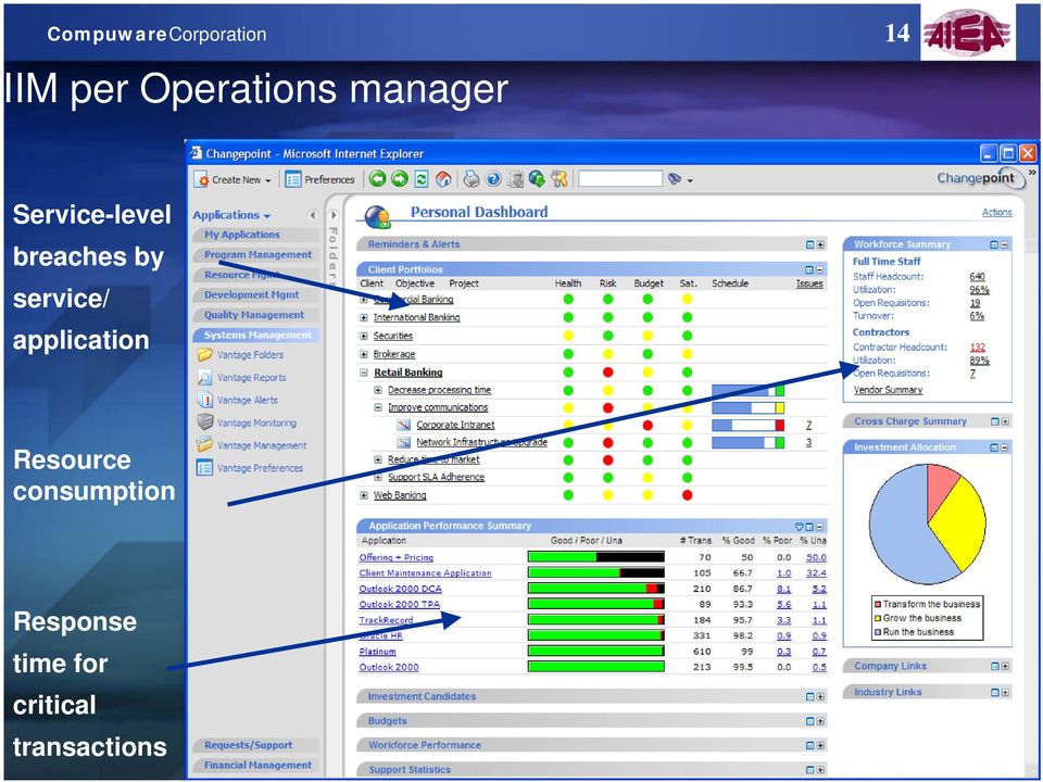 breaches by service/ application