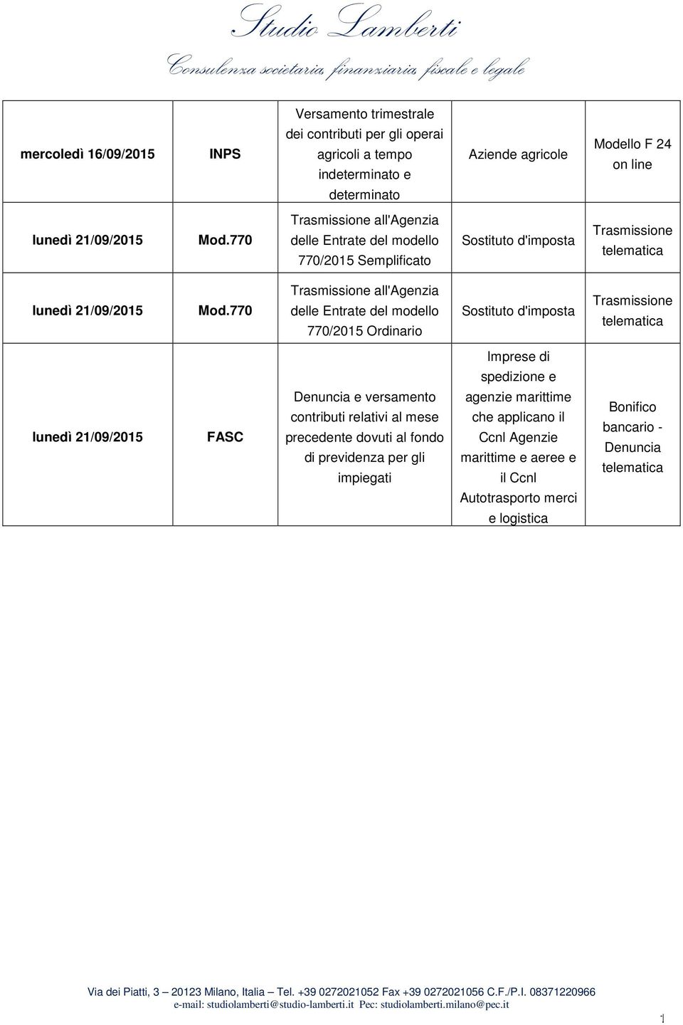 770 Trasmissione all'agenzia delle Entrate del modello 770/2015 Ordinario Sostituto d'imposta Trasmissione telematica Imprese di spedizione e lunedì 21/09/2015 FASC Denuncia e