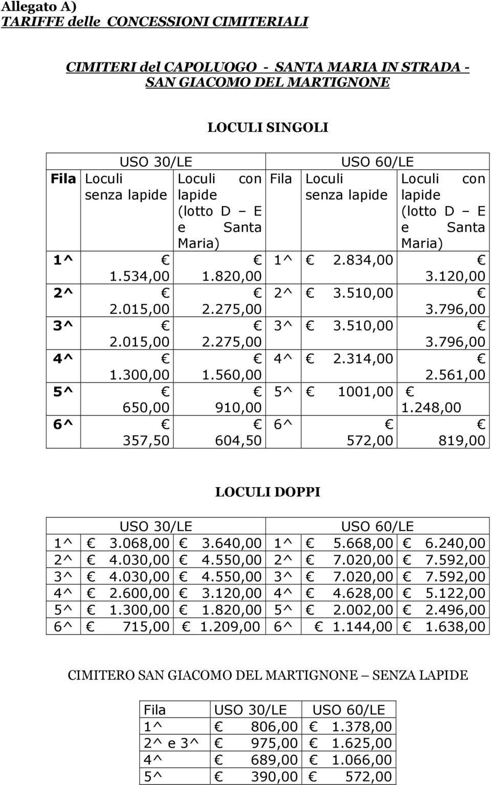 560,00 5^ 650,00 910,00 6^ 357,50 604,50 UO 60/LE Fila Loculi Loculi con senza lapide lapide (lotto D E e anta Maria) 1^ 2.834,00 3.120,00 2^ 3.510,00 3.796,00 3^ 3.510,00 3.796,00 4^ 2.314,00 2.