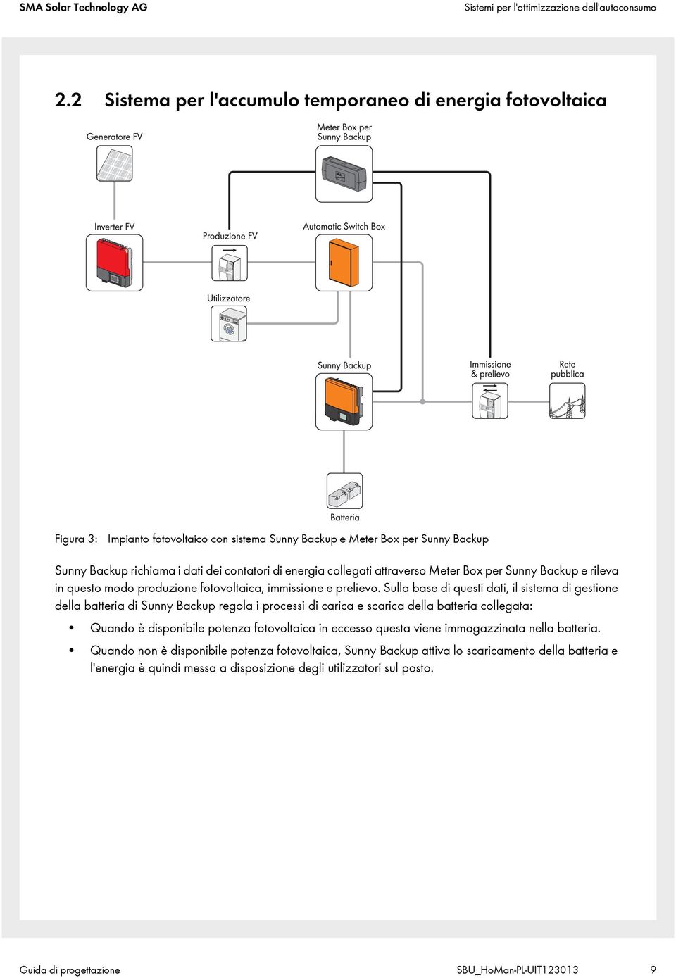 attraverso Meter Box per Backup e rileva in questo modo produzione fotovoltaica, immissione e prelievo.