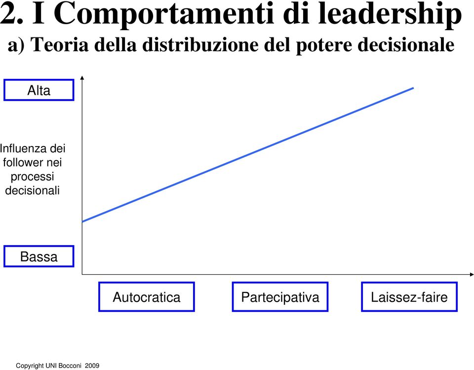 Alta Influenza dei follower nei processi