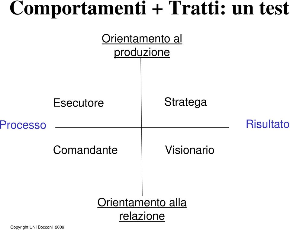 Stratega Processo Risultato