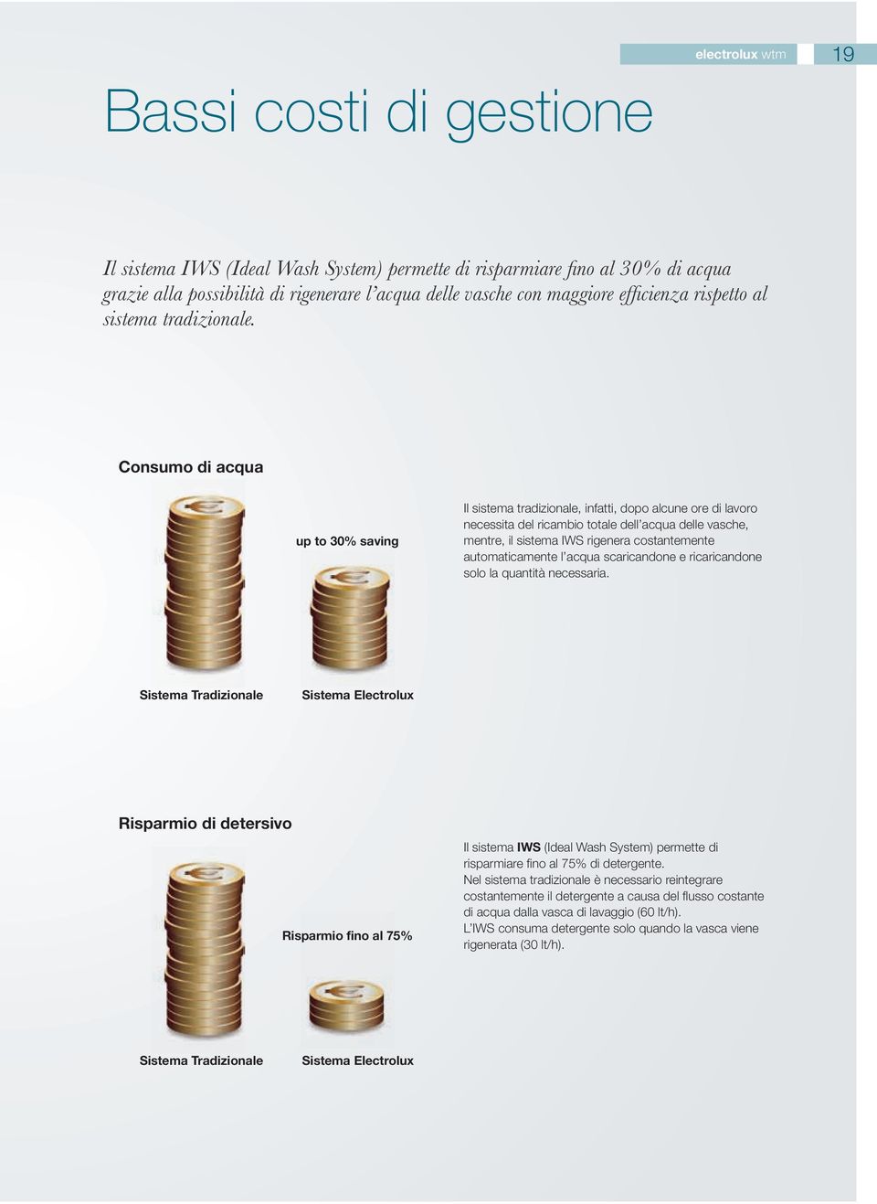 Consumo di acqua up to 30% saving Il sistema tradizionale, infatti, dopo alcune ore di lavoro necessita del ricambio totale dell acqua delle vasche, mentre, il sistema IWS rigenera costantemente