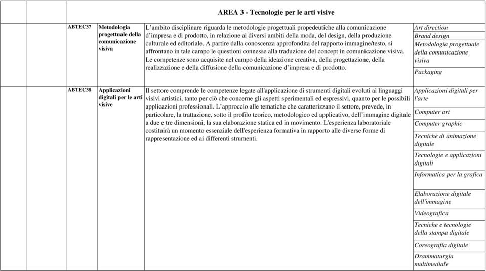 A partire dalla conoscenza approfondita del rapporto immagine/testo, si affrontano in tale campo le questioni connesse alla traduzione del concept in comunicazione visiva.