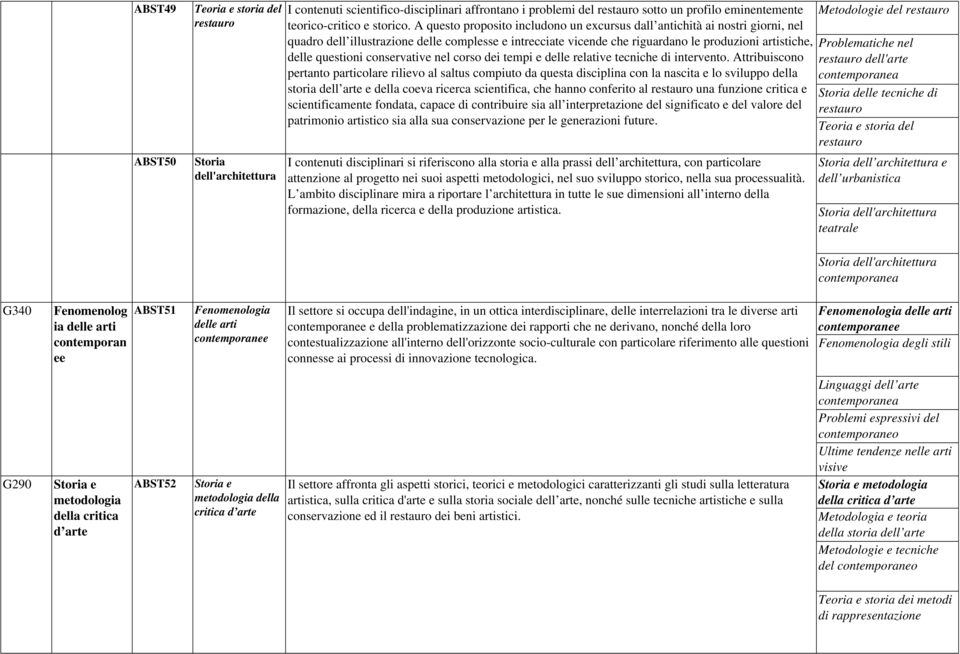 conservative nel corso dei tempi e delle relative tecniche di intervento.