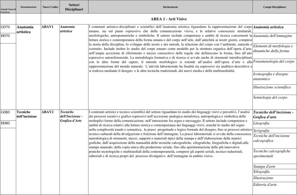 strutturali, morfologiche, antropometriche e simboliche.