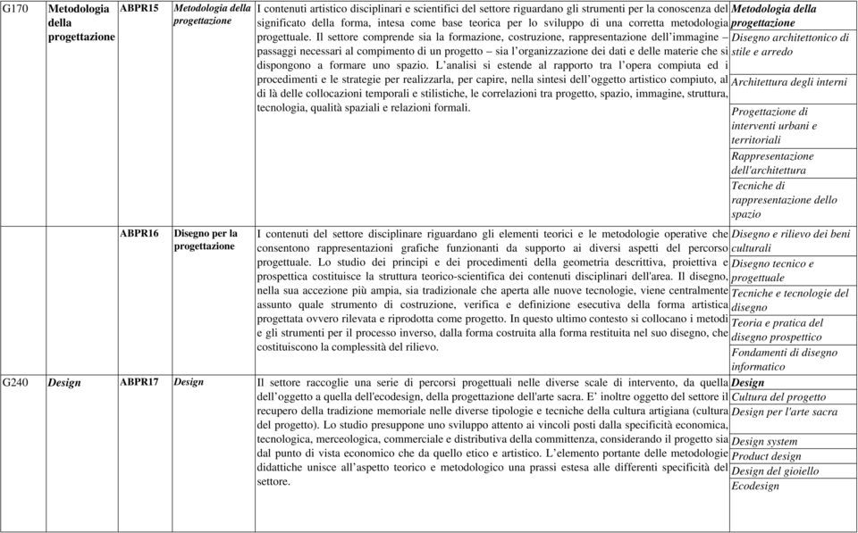 Il settore comprende sia la formazione, costruzione, rappresentazione dell immagine passaggi necessari al compimento di un progetto sia l organizzazione dei dati e delle materie che si dispongono a