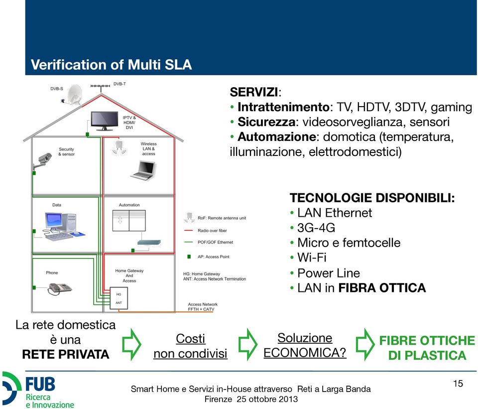 TECNOLOGIE DISPONIBILI: LAN Ethernet 3G-4G Micro e femtocelle Wi-Fi Power Line LAN in FIBRA