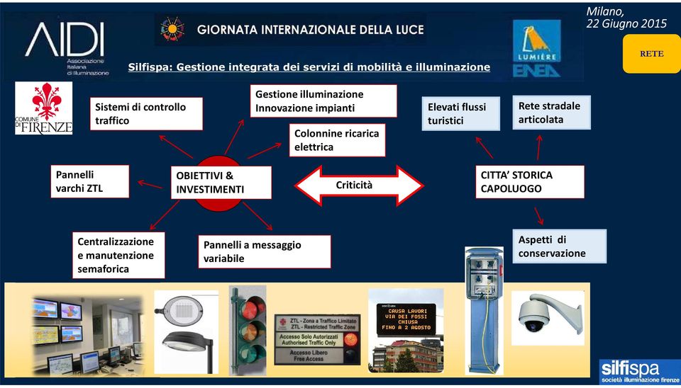 turistici Rete stradale articolata Pannelli varchi ZTL OBIETTIVI & INVESTIMENTI Criticità CITTA