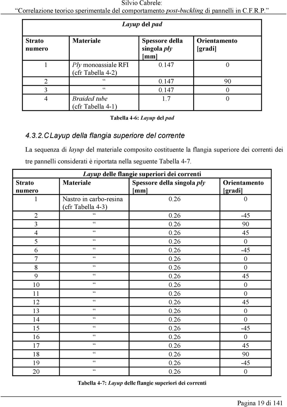 7 0 Tabella 4-6: Layup del pad 4.3.2.