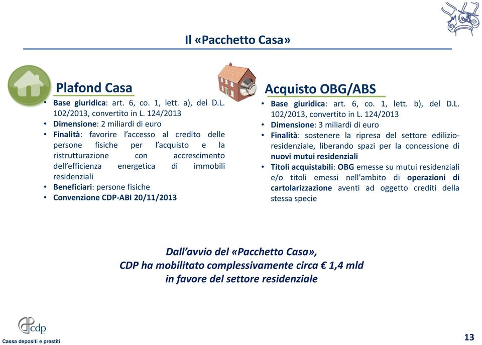 residenziali Beneficiari: persone fisiche Convenzione CDP ABI 20/11/2013 Acquisto OBG/ABS Base giuridica: art. 6, co. 1, lett. b), del D.L. 102/2013, convertito in L.