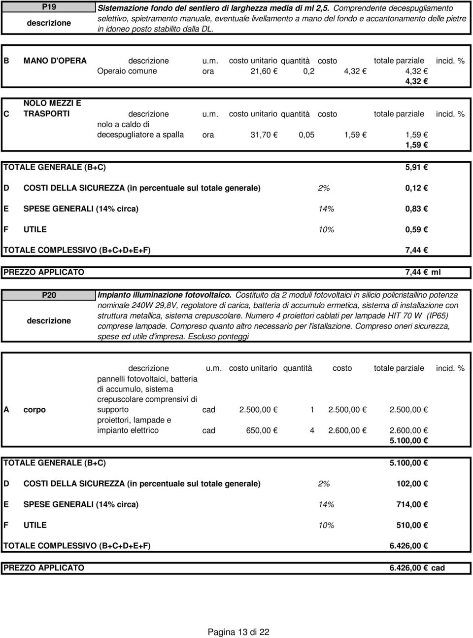 % Operaio comune ora 21,60 0,2 4,32 4,32 4,32 C NOLO MEZZI E TRASPORTI u.m. costo unitario quantità costo totale parziale incid.