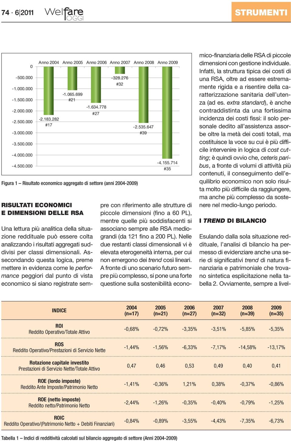 714 #35 Una lettura più analitica della situazione reddituale può essere colta analizzando i risultati aggregati suddivisi per classi dimensionali.