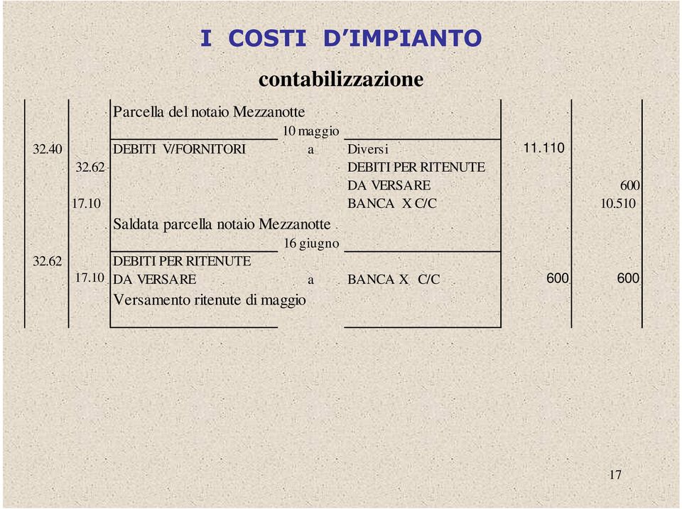 510 Saldata parcella notaio Mezzanotte 16 giugno 32.62 DEBITI PER RITENUTE 17.