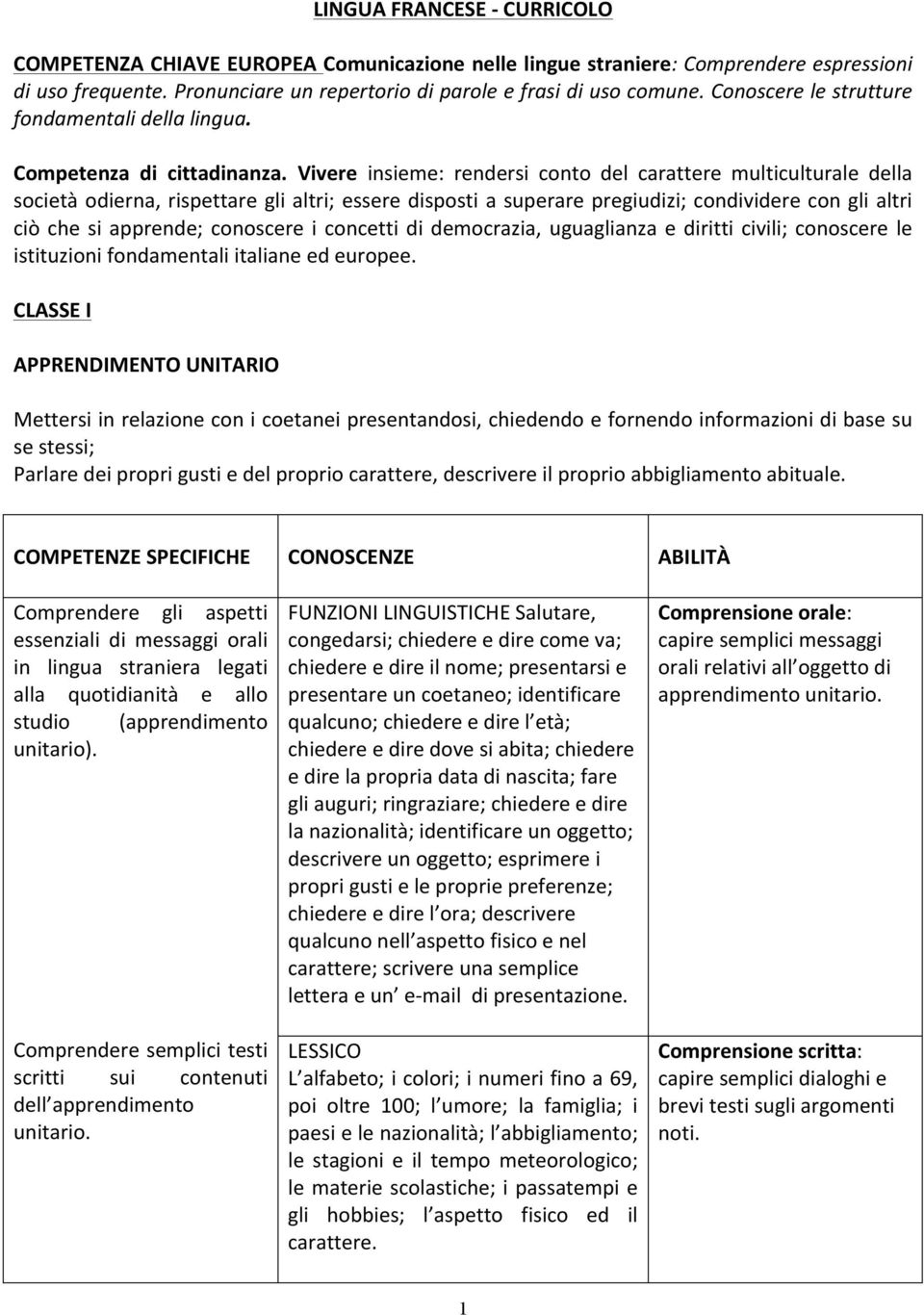 Vivere insieme: rendersi conto del carattere multiculturale della società odierna, rispettare gli altri; essere disposti a superare pregiudizi; condividere con gli altri ciò che si apprende;