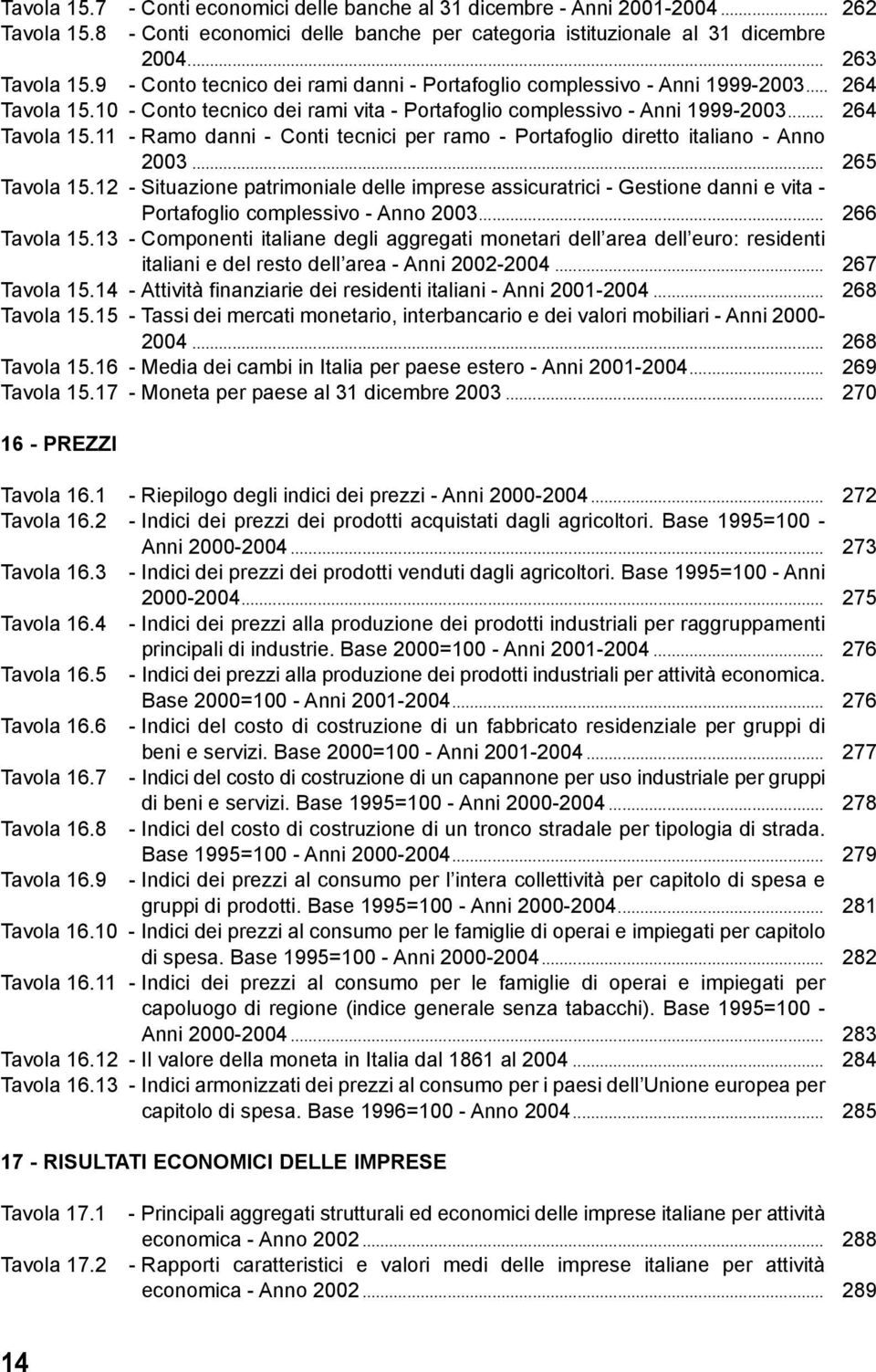 .. 265 Tavola 15.12 - Situazione patrimoniale delle imprese assicuratrici - Gestione danni e vita - Portafoglio complessivo - Anno 2003... 266 Tavola 15.