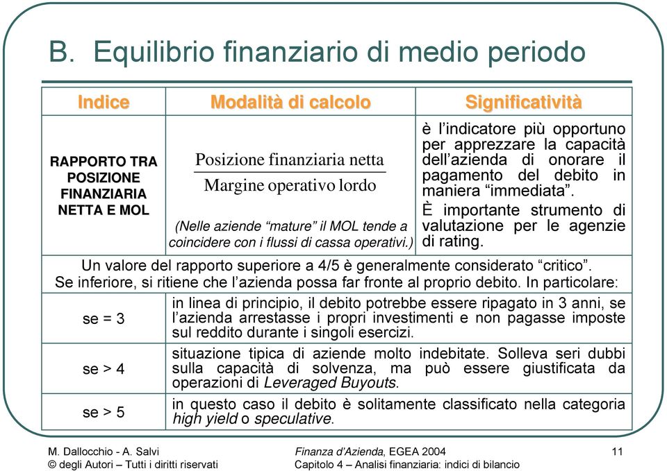 È importante strumento di valutazione per le agenzie di rating. Un valore del rapporto superiore a 4/5 è generalmente considerato critico.