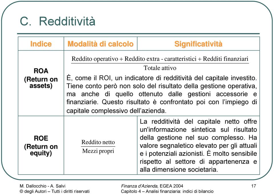 Questo risultato è confrontato poi con l impiego di capitale complessivo dell azienda.