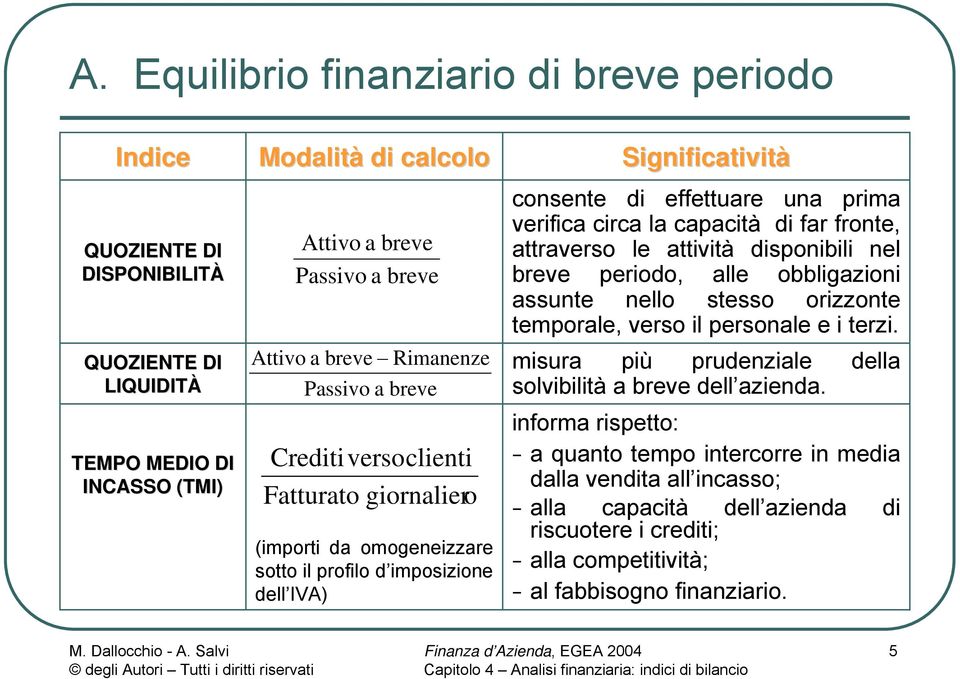 di far fronte, attraverso le attività disponibili nel breve periodo, alle obbligazioni assunte nello stesso orizzonte temporale, verso il personale e i terzi.