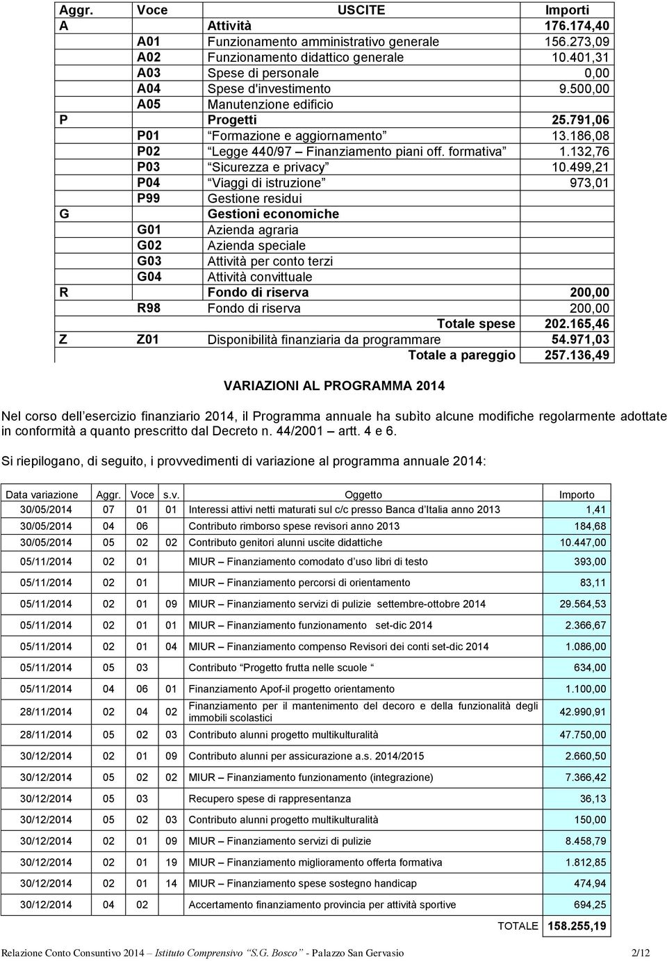 formativa 1.132,76 P03 Sicurezza e privacy 10.