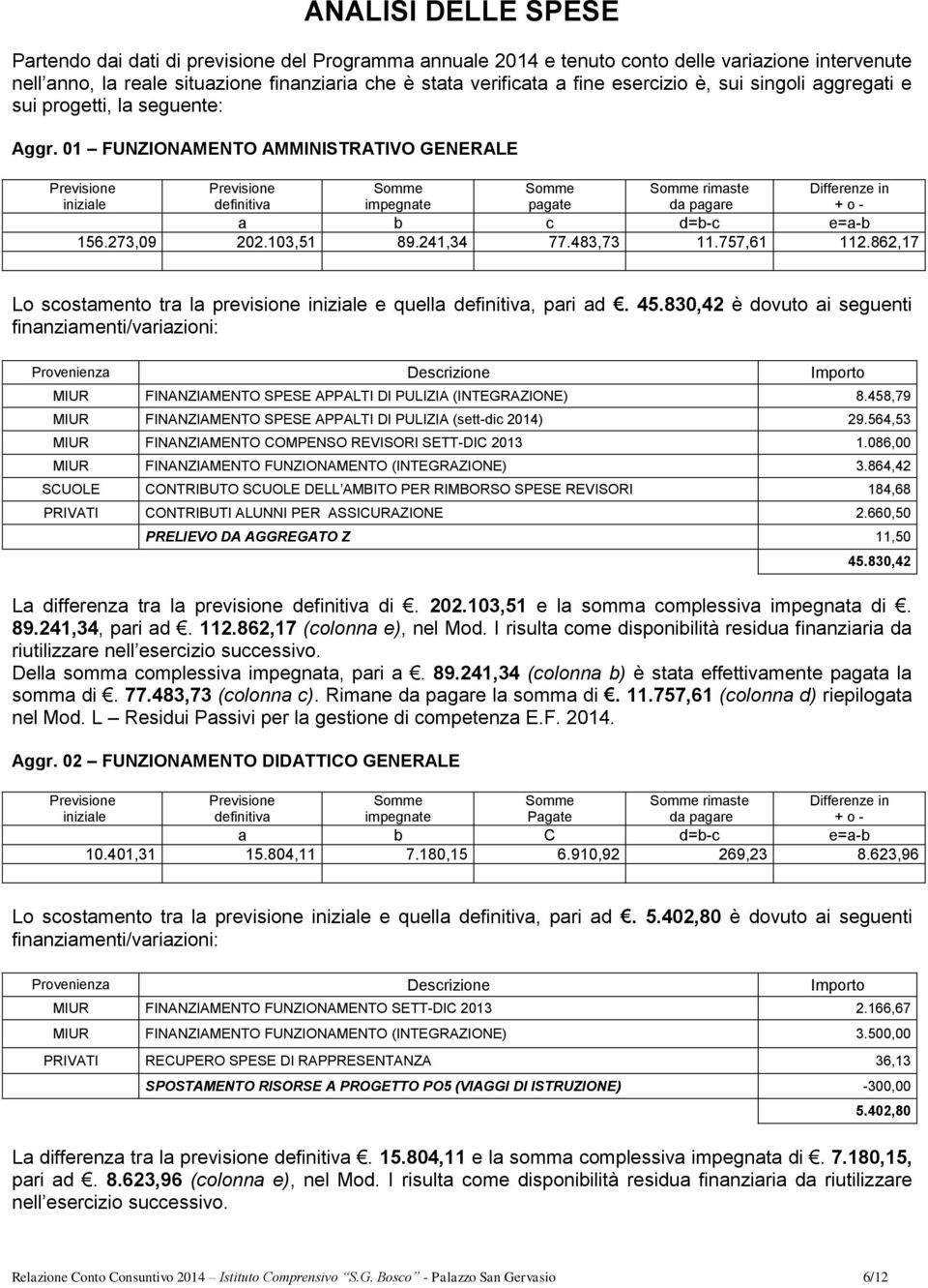 862,17 Lo scostamento tra la previsione e quella, pari ad. 45.